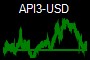 API3-USD